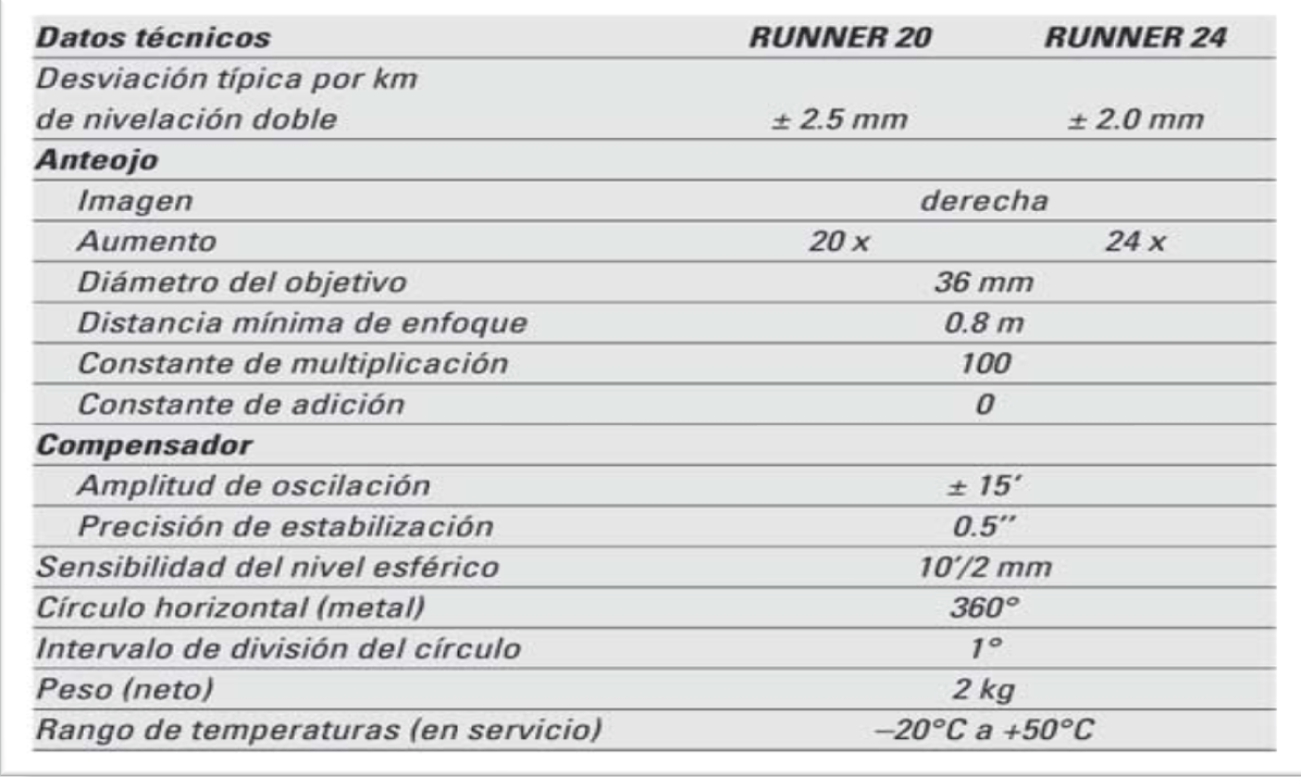 caracteristicas