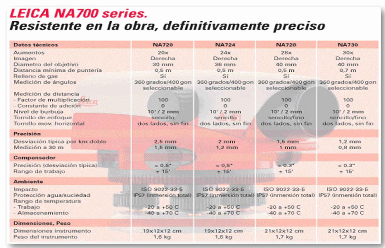 caracteristicas